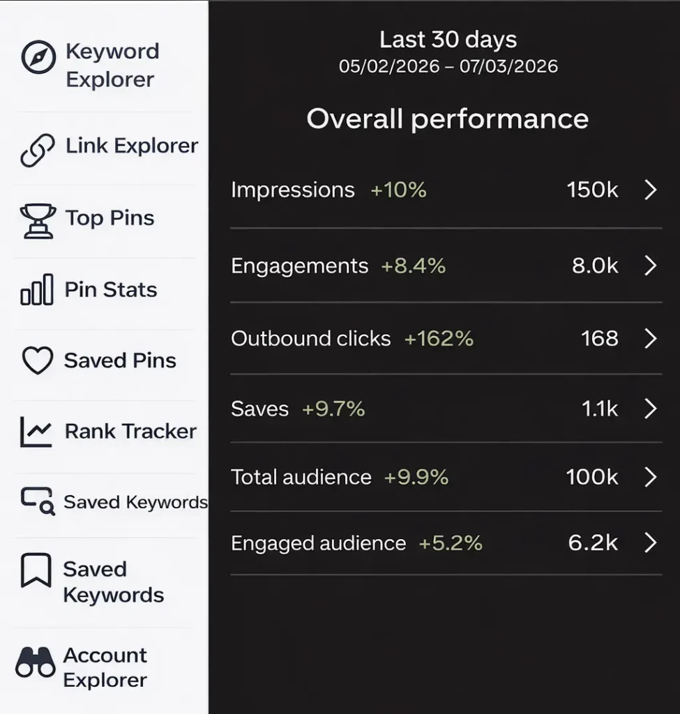 Pinterest page seo from PinClicks tools