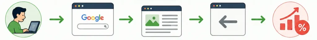 bounce rate for blogging