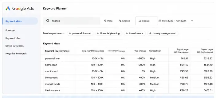 Google Keyword Planner
