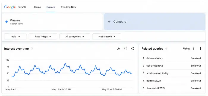 Google Trends