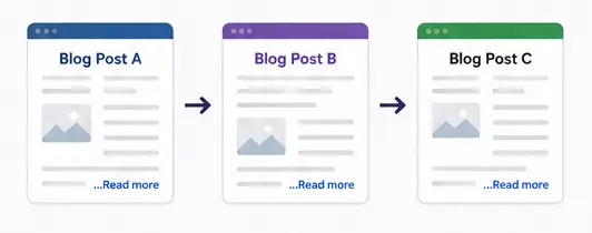 Internal Linking SEO